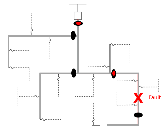 Diagram illustrating how faulted circuit indicators work.