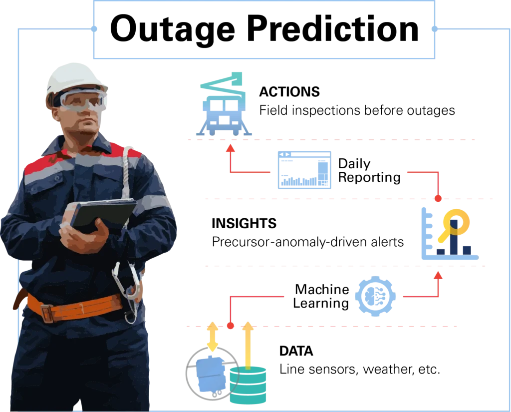 sentient-energy-Outage Prediction graphic 24 0320