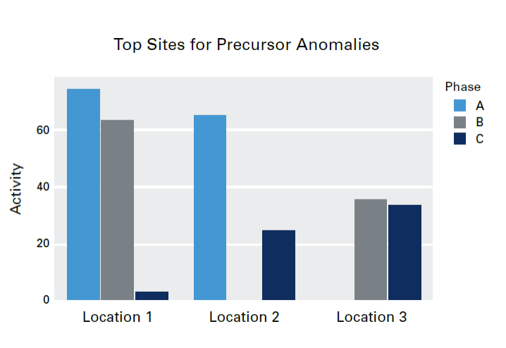 sentient-energy-top sites precursor anomalies