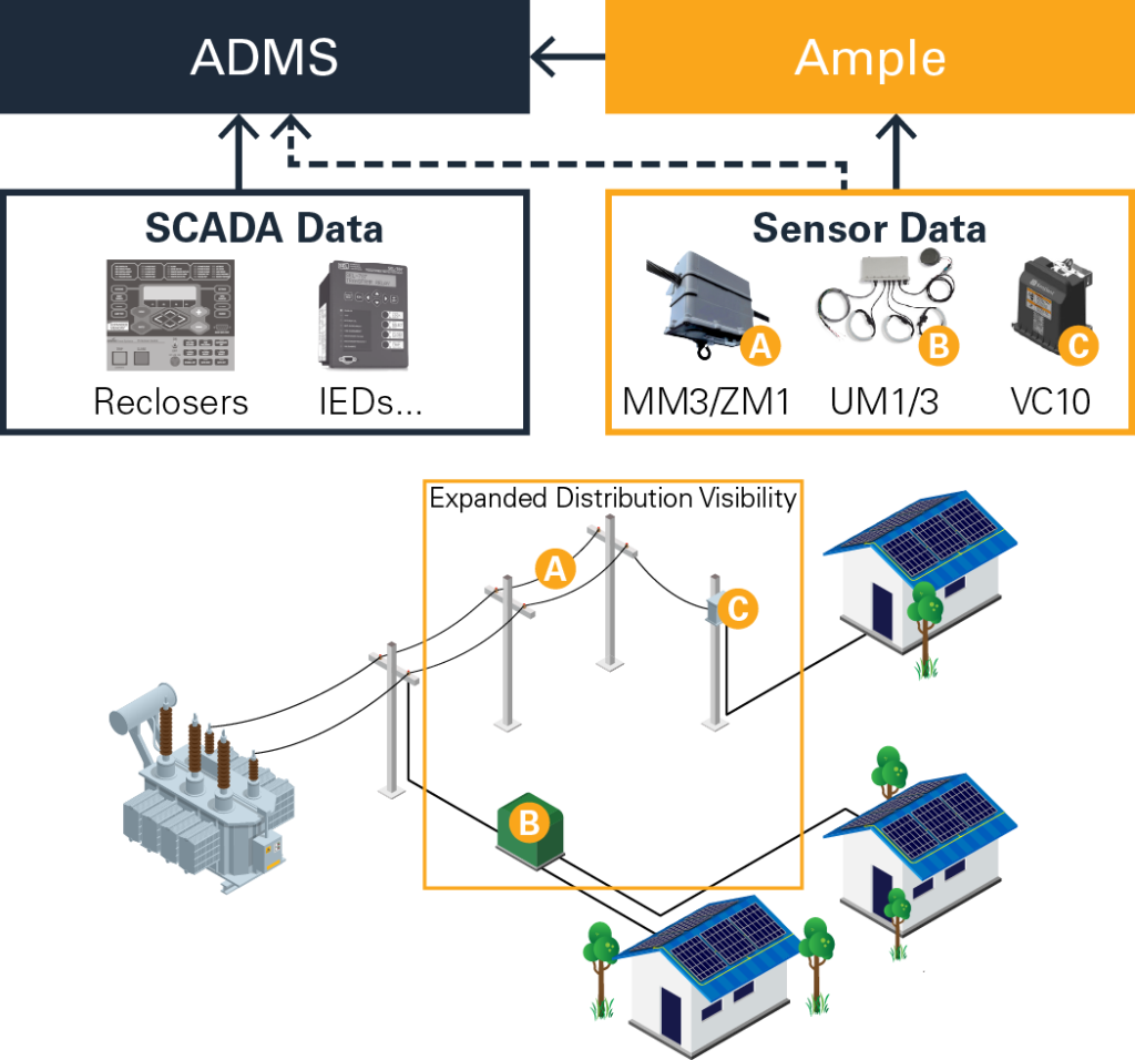 sentient-energy-Sentient ADMS Diagram4