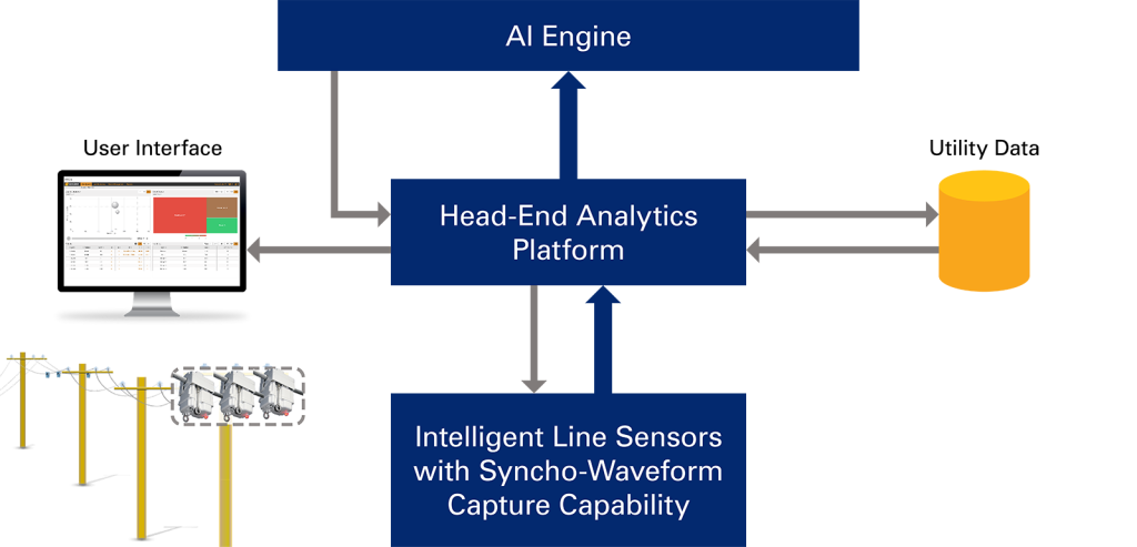 sentient-energy-fig1 solution architecture