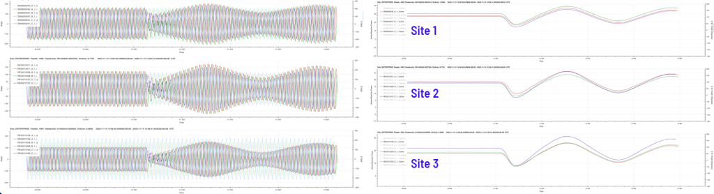 sentient-energy-fig2 hydroelectric