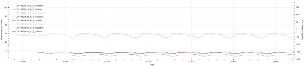 sentient-energy-fig4 reactivepower